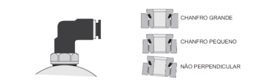 Uso correto de Conexões e Tubos na Pneumática